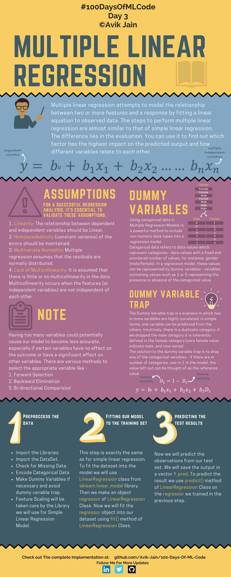 Regresión lineal múltiple